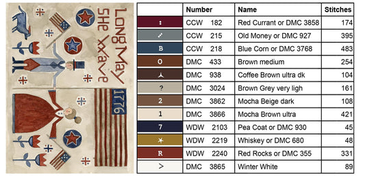 Teresa Kogut - We Are Blessed (PRE-ORDER)