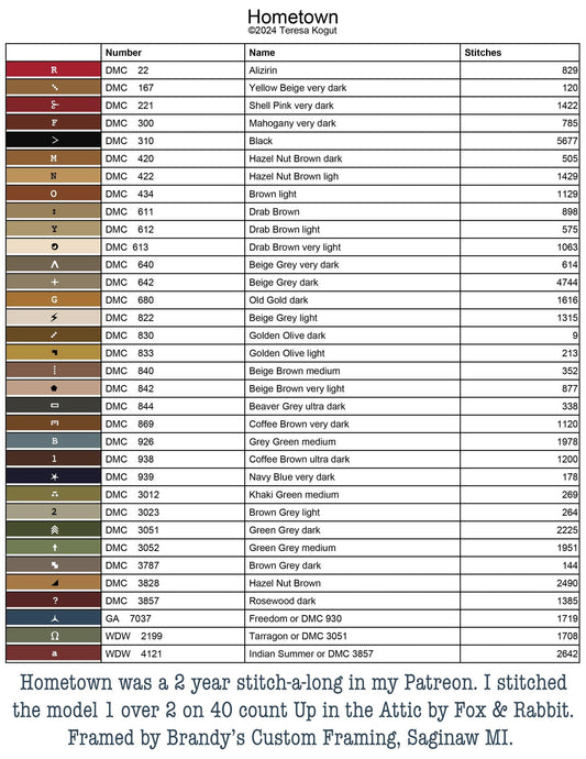 Teresa Kogut - Hometown (PRE-ORDER)